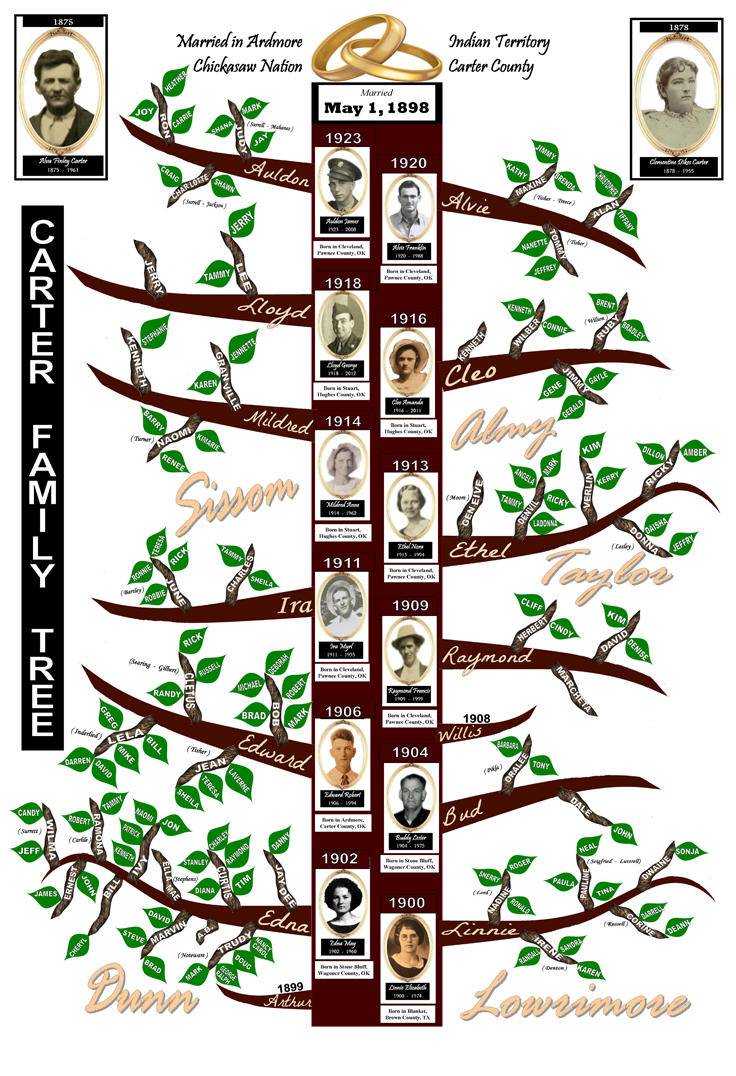 Carter Annual Reunion Oklahoma at Firey Trails, Sand Springs, Oklahoma